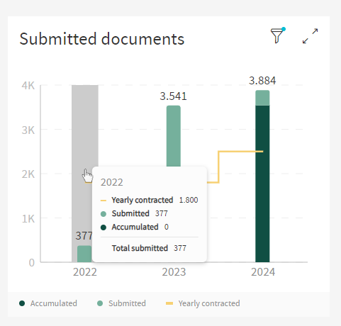 Submitted Documents Hover