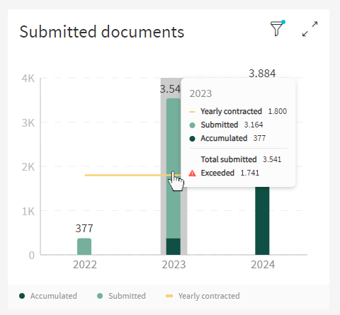 Submitted Documents Hover with Exceeded Value