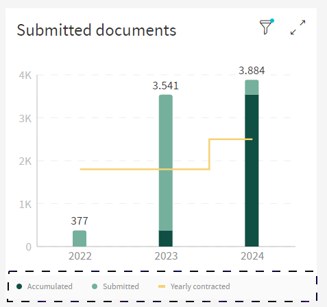 Submitted Documents Legend