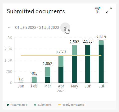 Submitted Documents Partitioning Arrows