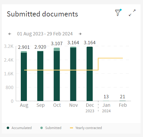 Submitted Documents Partitioning Next Page