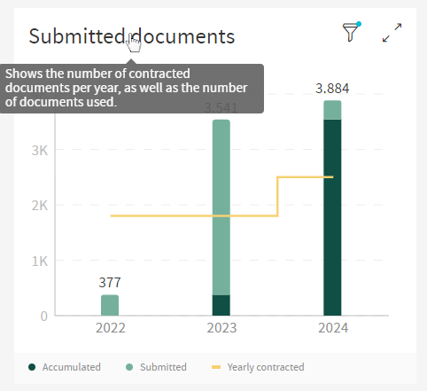 Submitted Documents Tooltip Title