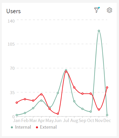 Users Partition