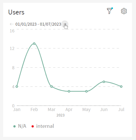 Users Partitioning Arrows