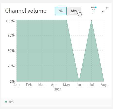 Channel Volume Partitioning Selector