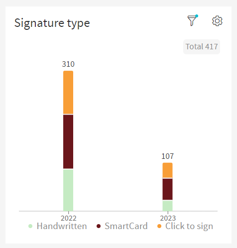 widget partitioned data